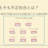 歯並び噛み合わせは「遺伝的要因」と「環境的要因」によって決まります！